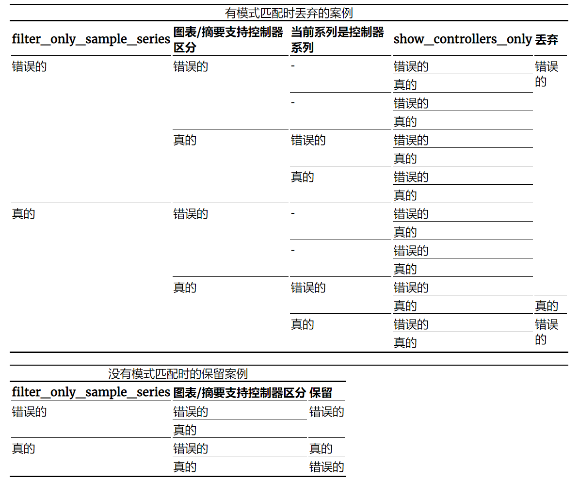 过滤属性设置的工作原理