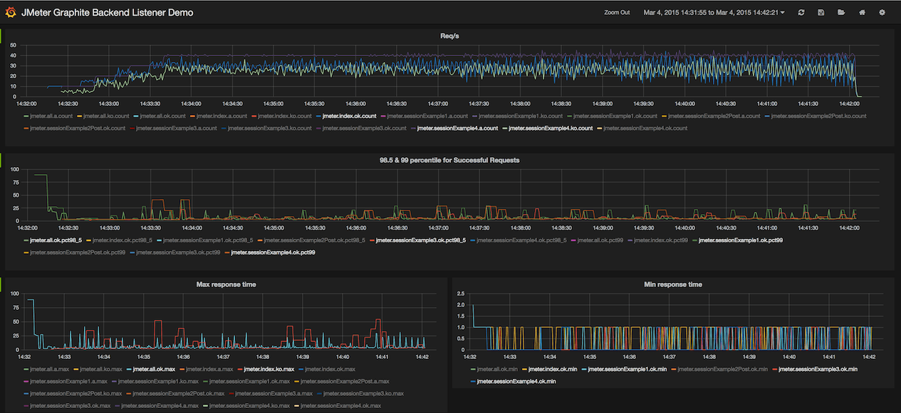 Grafana 仪表板